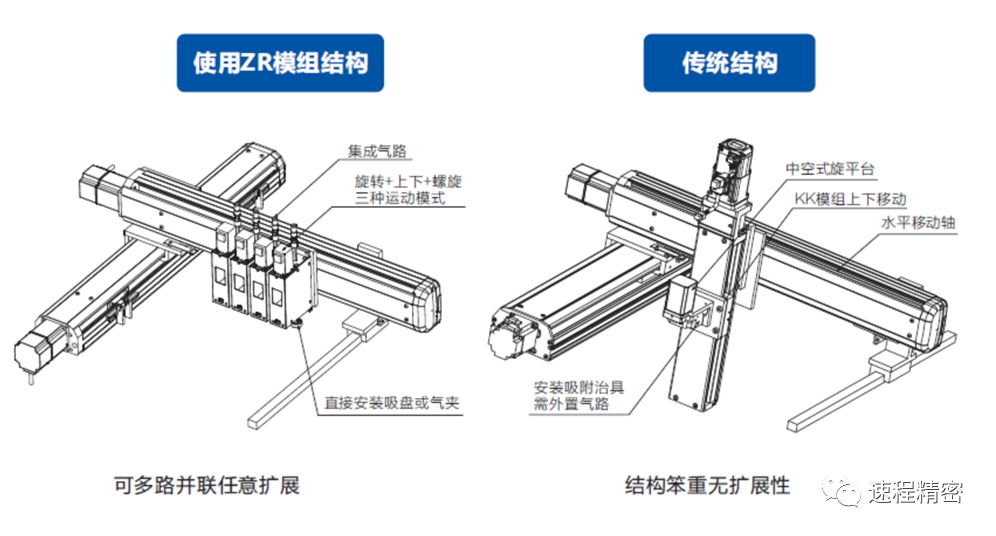 速程精密ZR模組：引領綠色生產(chǎn)新潮流，助力產(chǎn)業(yè)可持續(xù)發(fā)展